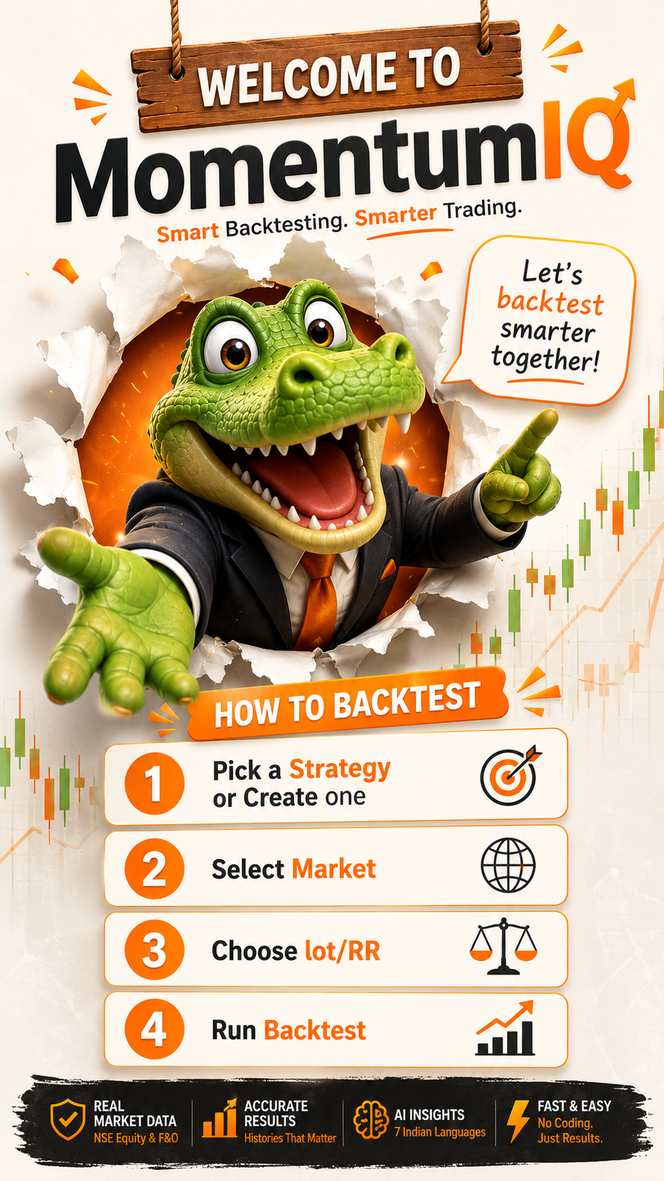 Welcome to MomentumIQ — Smart Backtesting. Smarter Trading.